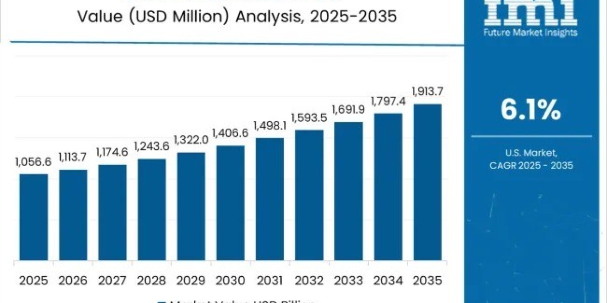 Hi Lift Jack Market Driving USD 4.6 billion by 2035